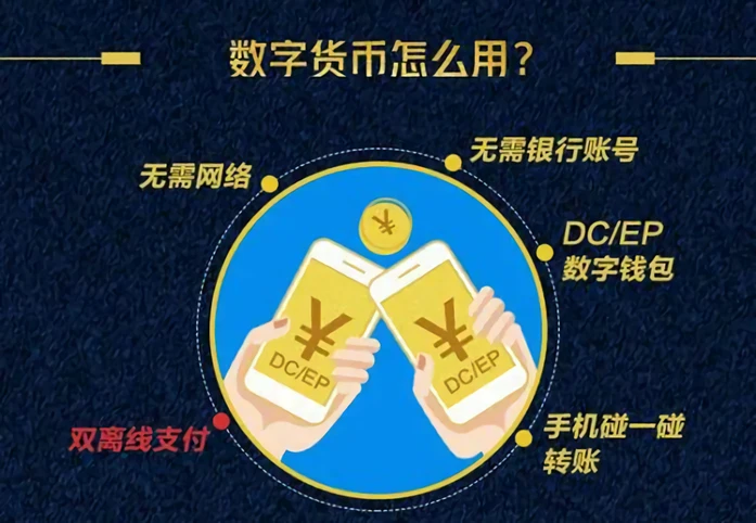 收益看资金加权还是简单算法_收益看持仓盈亏还是累计盈亏_imtoken怎么看收益