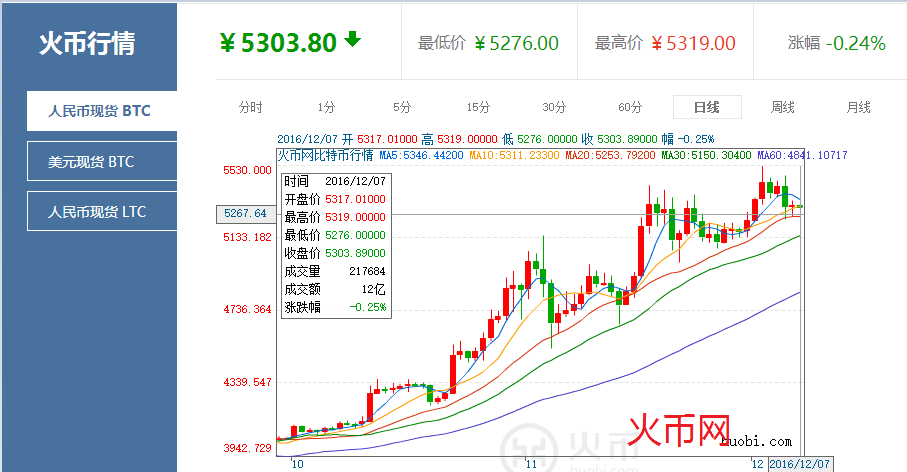怎么转币到imtoken_火币转imtoken不到账_货币转imtoken不到账