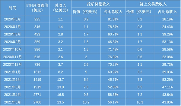 imtoken交易手续费_imtoken手续费哪个便宜_imtoken钱包手续费太高