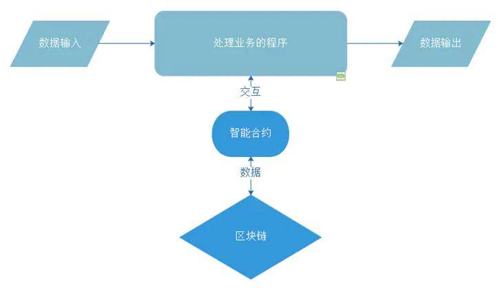 转出未交增值税会计科目_imtoken如何转出_转出去的钱要怎样才能撤回