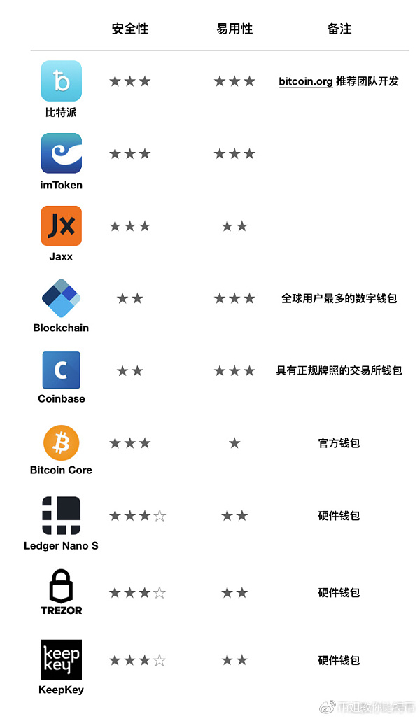 imtoken能放比特币吗_比特币能放在u盘吗_比特币能放百度网盘吗