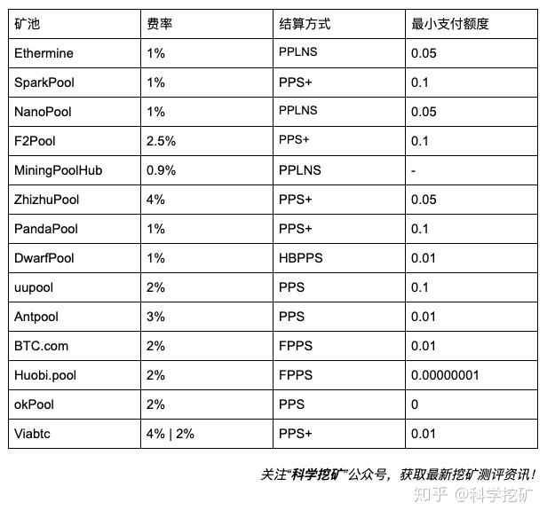1688极速周转手续费_imtoken互转手续费_钞汇互转手续费