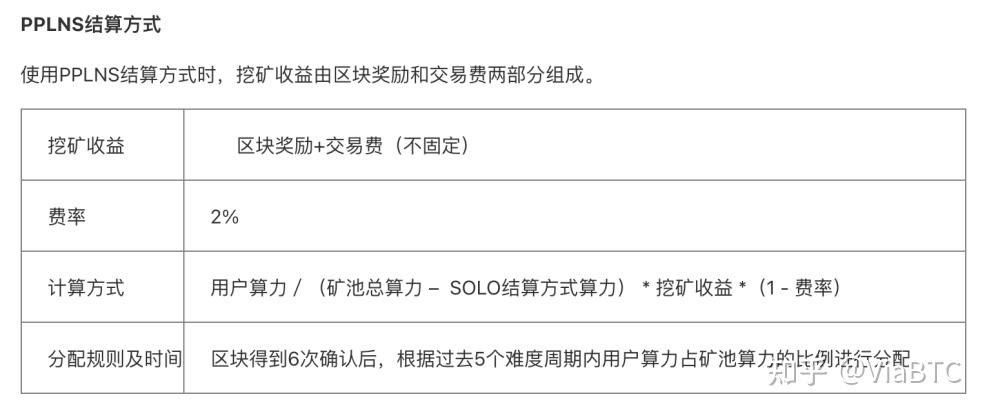 1688极速周转手续费_钞汇互转手续费_imtoken互转手续费