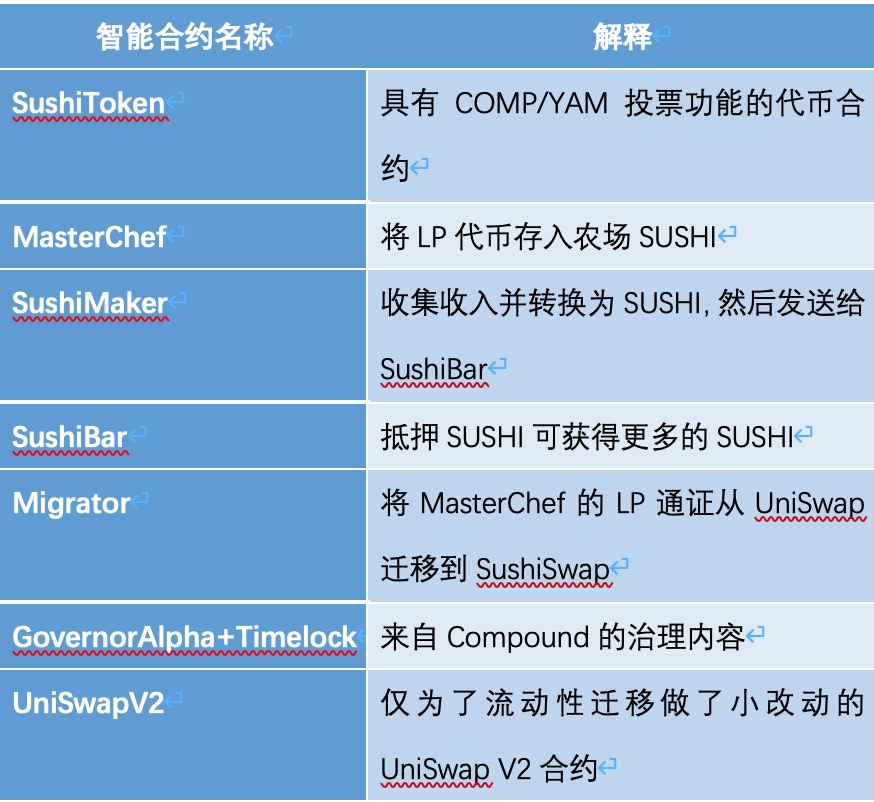 imtoken授权管理漏洞_token漏洞_权限漏洞