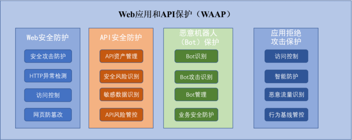 权限漏洞_imtoken授权管理漏洞_token漏洞