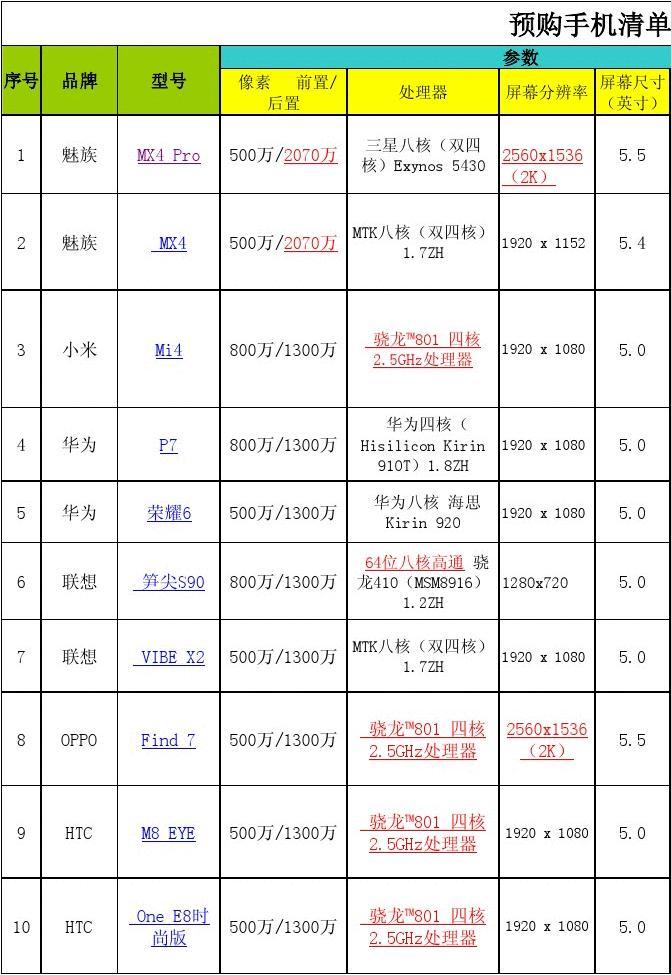 买游戏手机推荐500元_500元玩游戏的手机_500元左右的游戏手机哪个好