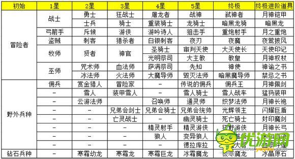 进阶的巨人游戏_进阶的巨人游戏手机版攻略_巨人进阶攻略版手机游戏怎么玩