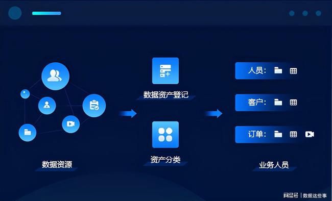 华安基金是干嘛用的_imtoken是干嘛的_is语音是干嘛用的
