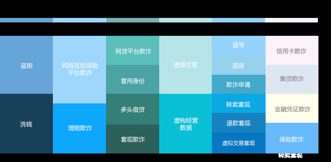 数字钱包安全开发与应用实践_数字钱包的风险_imtoken数字钱包安全吗
