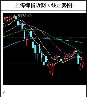 tp钱包在哪里看k线图_tp钱包k线在哪看_钱包图形