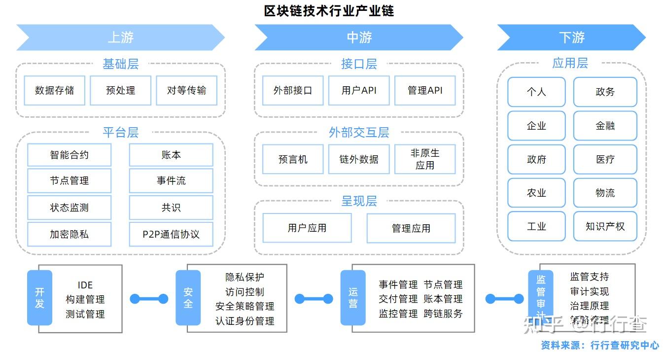 imtoken切换主网_imtoken怎么切换链_imtoken网络切换