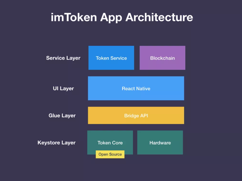 开源it运维管理软件_imtoken开源了吗_开源证券