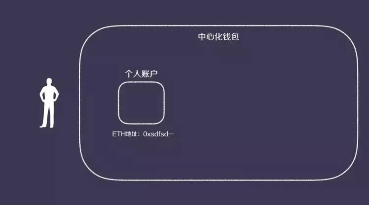 tp钱包创始人简历-创造财富,我将梦想变为现实(图1) 钱包生活ceo_tp钱包创始人简历_钱包老板是谁