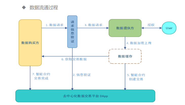 imtoken交易未发送_发送交易报价时发生了一个错误_发送交易报价打不开网页