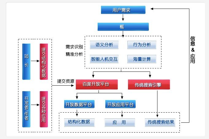 google入口_google网址提交入口_google入口