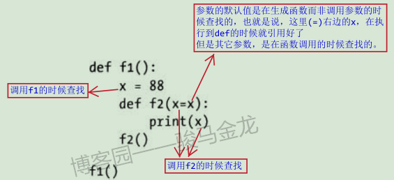 函数嵌套定义和嵌套调用_函数嵌套c语言_嵌套函数