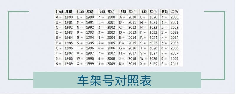 12123查看车架号_查询车架子号_12123查询车架号