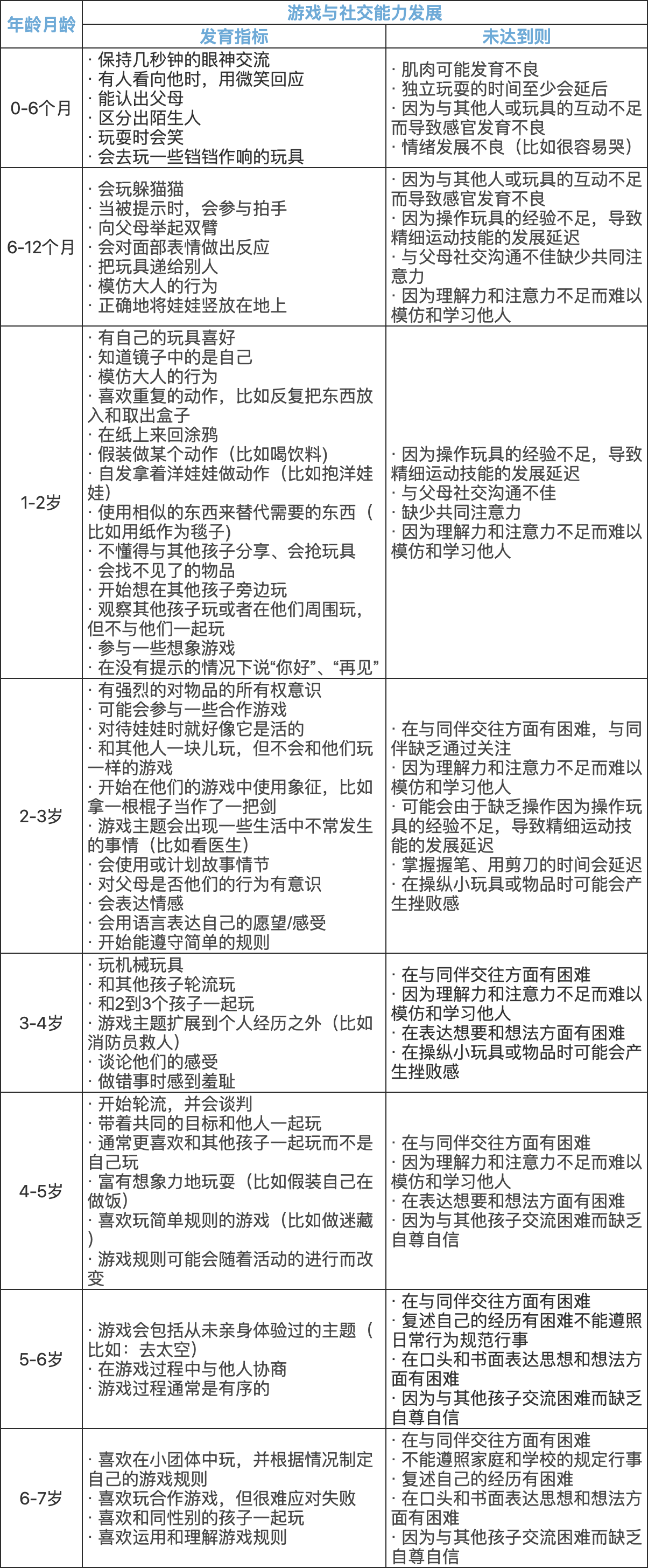 控制孩子手机玩的游戏软件_控制小孩玩游戏软件_管控孩子玩游戏的软件