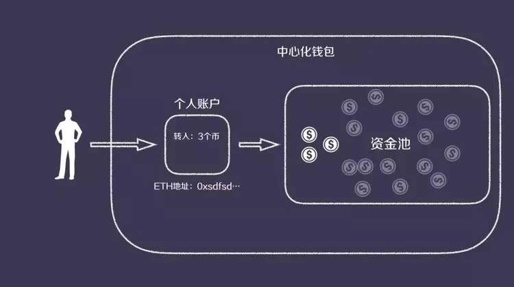 im钱包是以太坊钱包吗_以太坊钱包有什么用处_以太坊硬件钱包原理