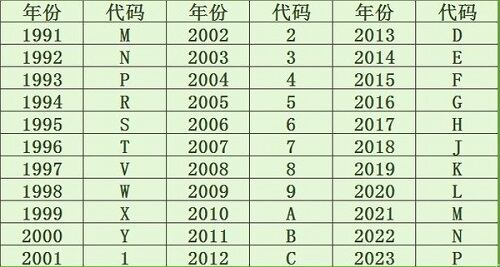 生日密码369_生日密码368_365生日密码