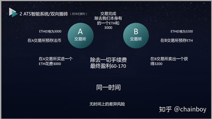 imtoken风险代币_im钱包风险代币可以交易吗_钱包里的代币怎么交易