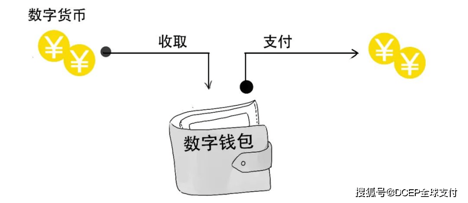 钱包官网下载imtoken_tp钱包官网下载1.3.9_钱包官网下载