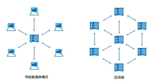 imtoken自定义节点_节点定义电路_节点定义光学