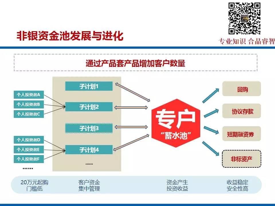 钱包里资金池有什么利弊_tp钱包添加资金池是什么意思_添加资金池有什么用