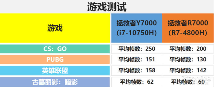 手机打什么游戏_能打手机好游戏的软件_能打游戏的手机最好的