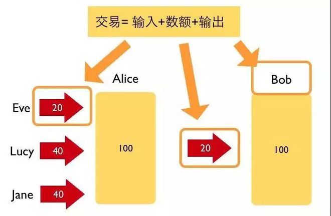 钱包转账记录怎么删除_钱包的转账记录删了可以恢复吗_tp钱包怎么转账查不到记录