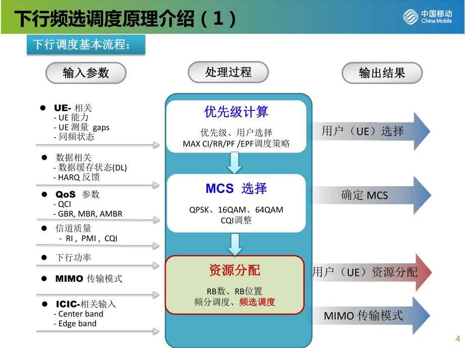 华为的游戏加速_华为加速玩手机游戏有用吗_华为手机玩游戏有什么加速