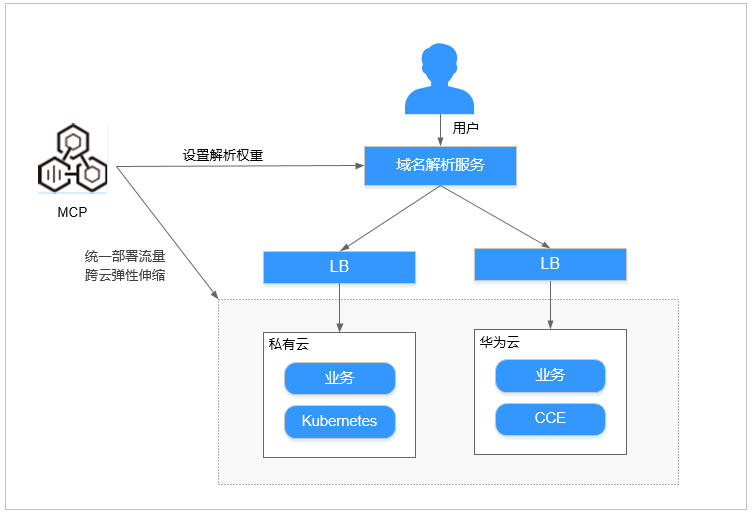 华为手机玩游戏有什么加速_华为加速玩手机游戏有用吗_华为的游戏加速