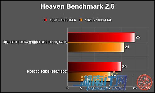 30603060ti_3060性能低_3050ti和3060性能差多少