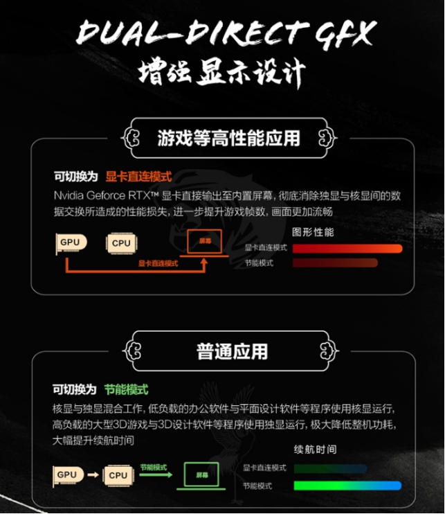 联想手游戏中心官网_联想A500手机游戏经营_联想经营手机游戏a5000
