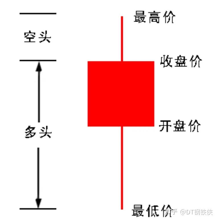 tp钱包薄饼怎么看k线_钱包怎么看k线_币k线图怎么看
