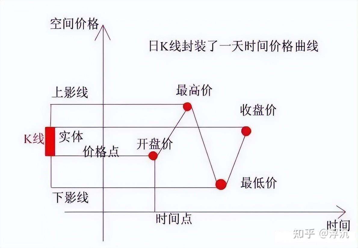 tp钱包薄饼怎么看k线_币k线图怎么看_钱包怎么看k线