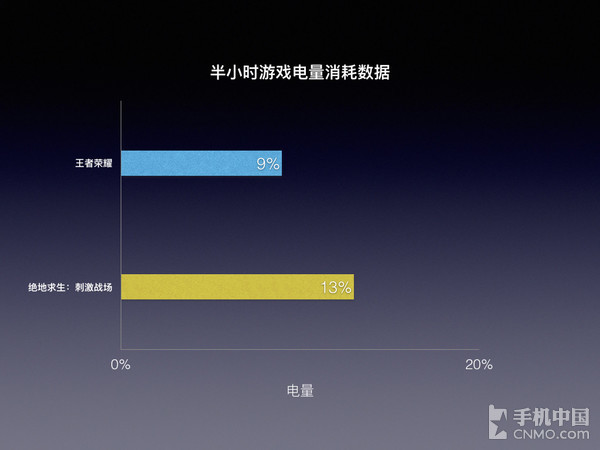 手机玩卡带游戏_哪几款手机玩游戏不卡机_玩游戏卡的手机