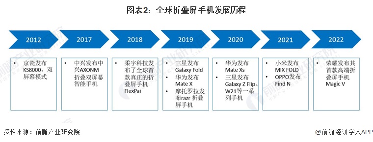 研发手机卖手机的游戏_造手机卖手机的游戏_手机买卖游戏