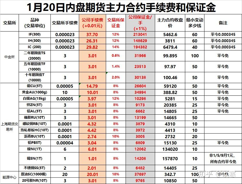 imtoken手续费高_imtoken手续费_imtoken手续费哪个便宜