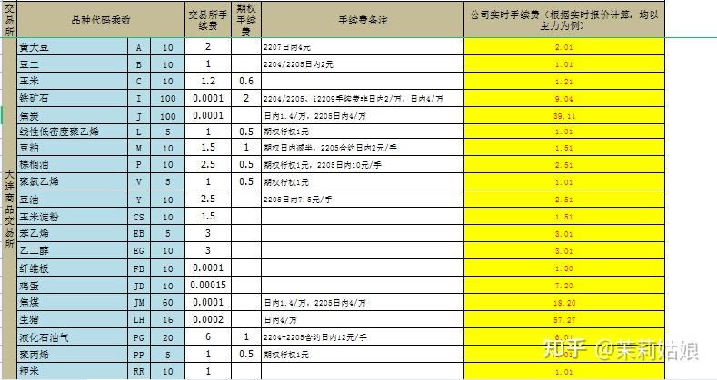 imtoken手续费_imtoken手续费哪个便宜_imtoken手续费高