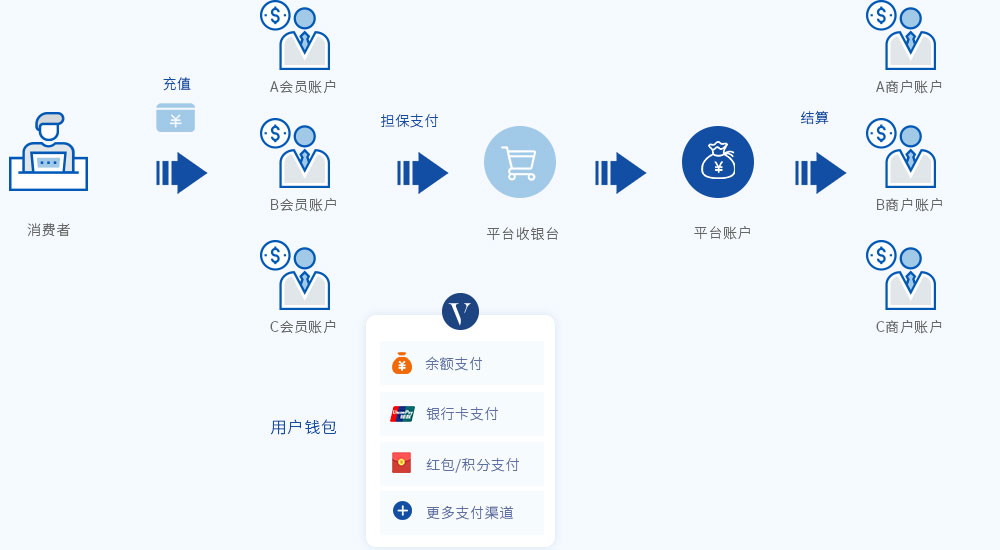 im钱包闪兑_钱包币币闪兑_tp钱包闪兑没了