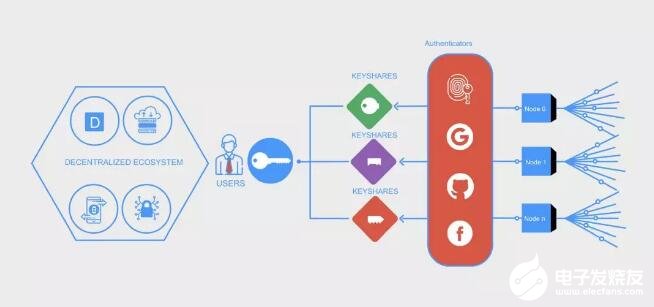 钱包公司是干嘛的_imtoken钱包是哪个公司的_钱包公司是什么公司