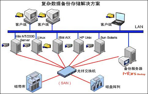 查看数据库状态命令_查看数据库状态信息_查看数据库状态