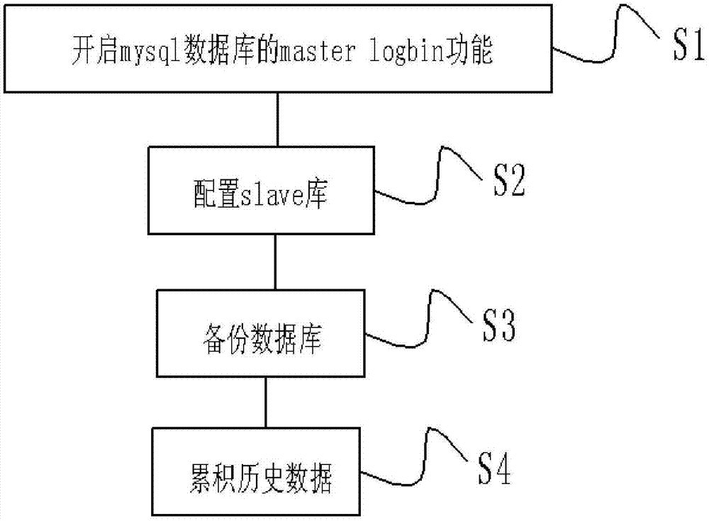 查看数据库状态_查看数据库状态信息_查看数据库状态命令