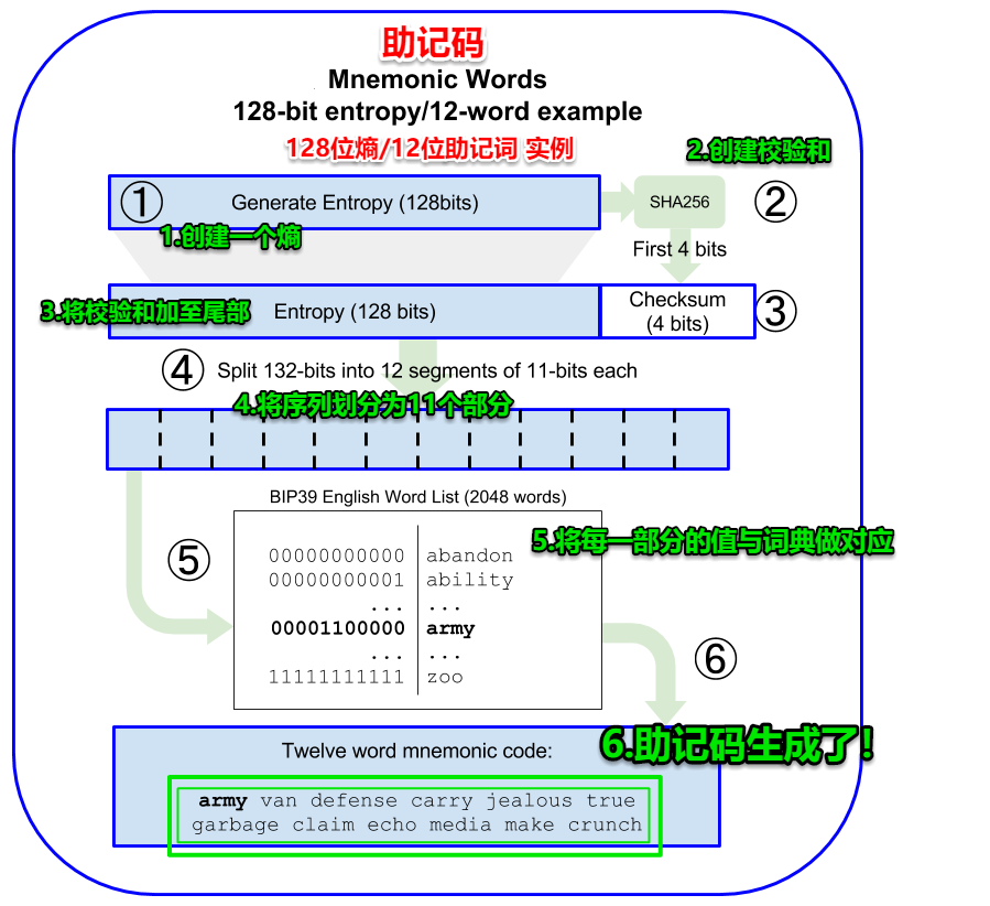 锡德拉钱包创建_如何在TP钱包创建qki钱包_钱包创建失败