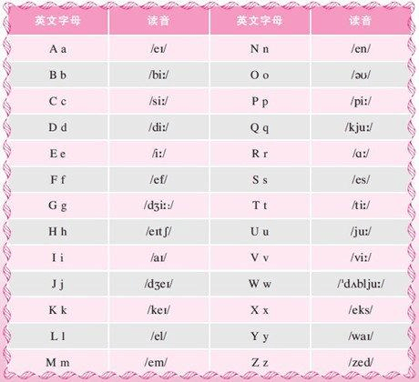发音英语名词_发音英语翻译_imtoken英语怎么发音
