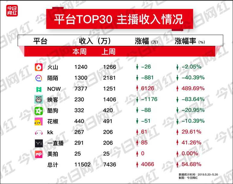 直播收入违法吗_直播间的收入_直播间5个人有收入吗