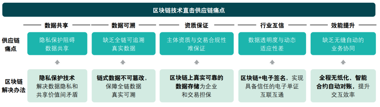 imtoken啥时候到账显示_imtoken转账金额不正确_imtoken转账迟迟没到账