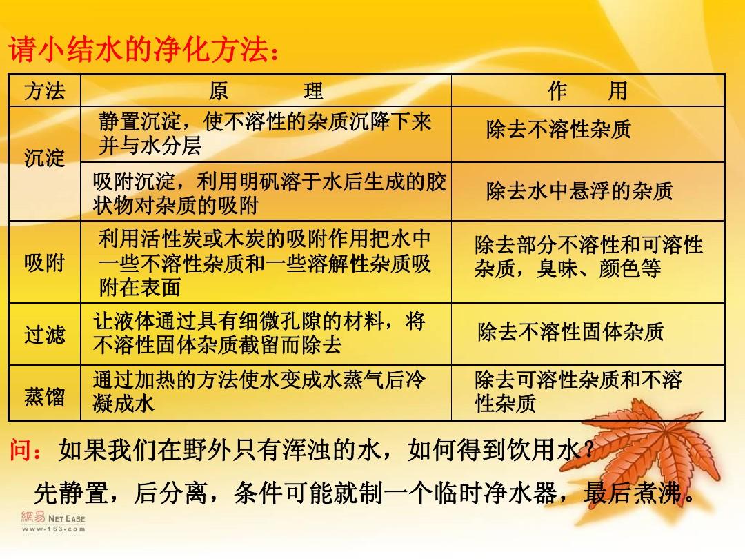 世界水日宣传主题班会_世界水日宣传主题活动_世界水日宣传主题