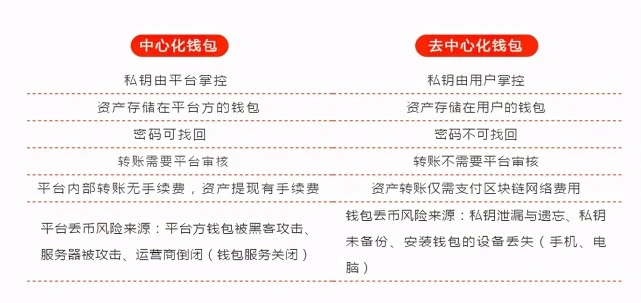 tp钱包权限设置_钱包权限设置_tp钱包授权之后怎么取消